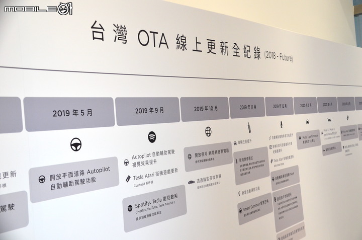 【採訪】Tesla台中服務體驗中心正式開幕,未來也將持續增設南台灣新據點