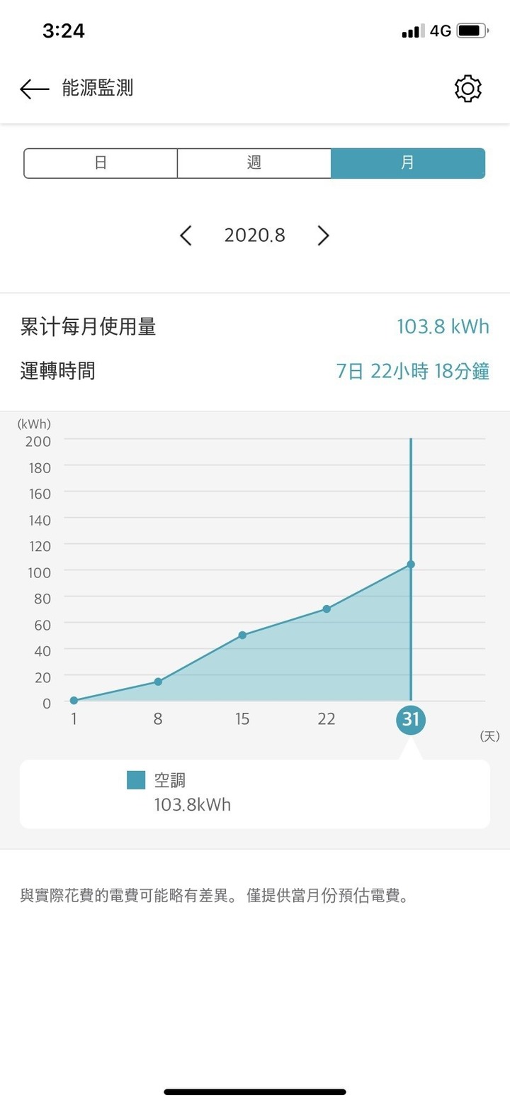 首次嘗試可以WIFI連線手機操控的LG冷氣