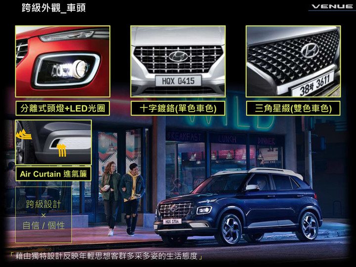 《Hyundai Venue》正式售價再降2萬元 中階GLB車型不用70萬!