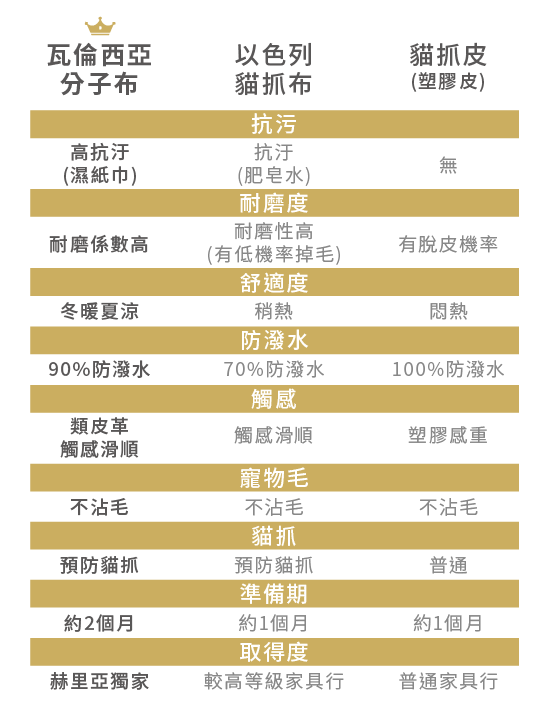 [開箱]赫里亞手工沙發(拼色/瓦倫西亞分子布)分享