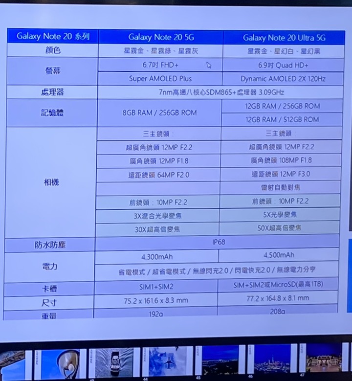 《行家AKA玩家》Note 20全新筆力 體驗會