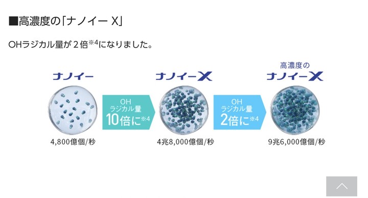 Panasonic帶給我居家空間每天的谷關好空氣,清淨除溼機F-Y20FH開箱及使用心得!!