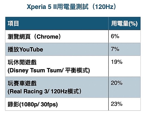 Sony Xperia 5 II 試用 手感是件重要的小事