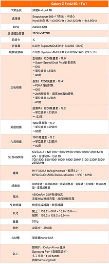 三星Galaxy Z Fold2試用/ 可以像書本一樣好好閱讀的手機