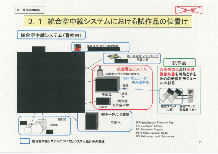 科普 日本30FFM共口徑綜合射頻系統和中國055的差距