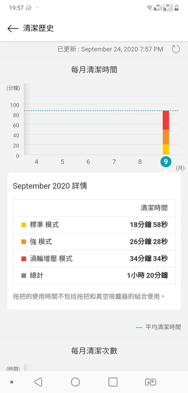 【體驗分享】改善過敏神器之一 LG A9 K系列 WiFi 濕拖無線吸塵器