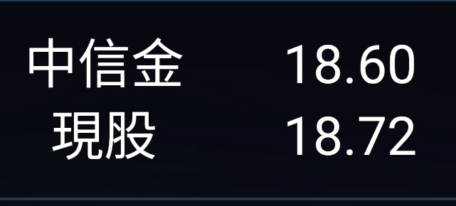 中信金竟然套牢了....