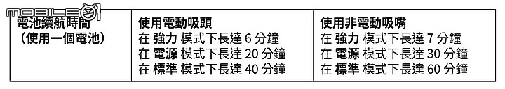點我看大圖 LG A9K系列 WiFi濕拖無線吸塵器 二少爺 不專業 偽開箱 兼簡易使用心得分享