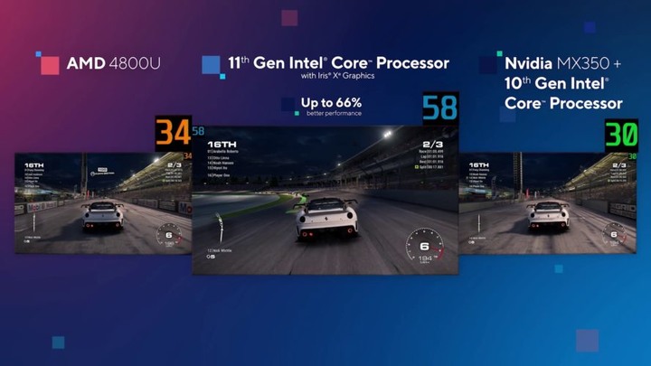 T客邦:同一顆 Tiger Lake CPU 有 40% 效能差距,但 Intel 為何說「非常合理」?