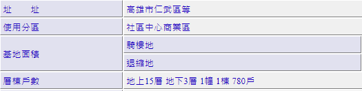 請問這一層會有幾戶