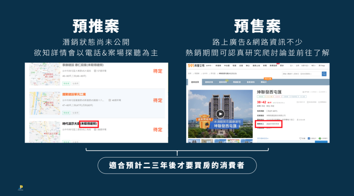 點我看大圖 【買房心得】首購族新手如何看房?用心智圖簡報法完整拆解:如何評估最適合你的房子!|買房攻略系列 EP 1