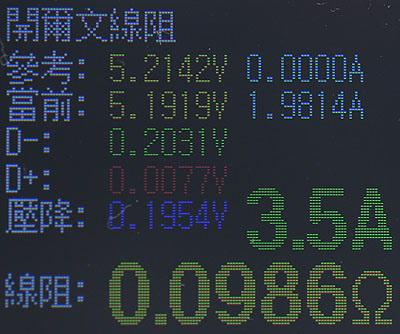 倍思GaN氮化鎵三埠120W快速充電器簡測