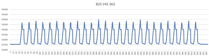 【迎戰COVID-19疫情】用3D列印來開發低成本應急呼吸器