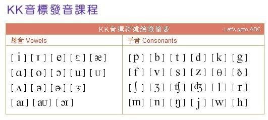 收藏|聰明人的7大高效率背單字方法，你知道幾個？