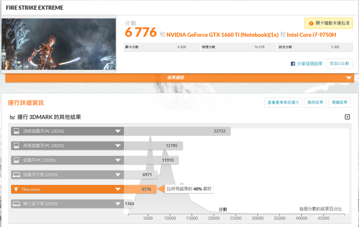 XPG XENIA女武神薩尼亞 電競筆電 1660Ti 開箱-威剛產品集一身