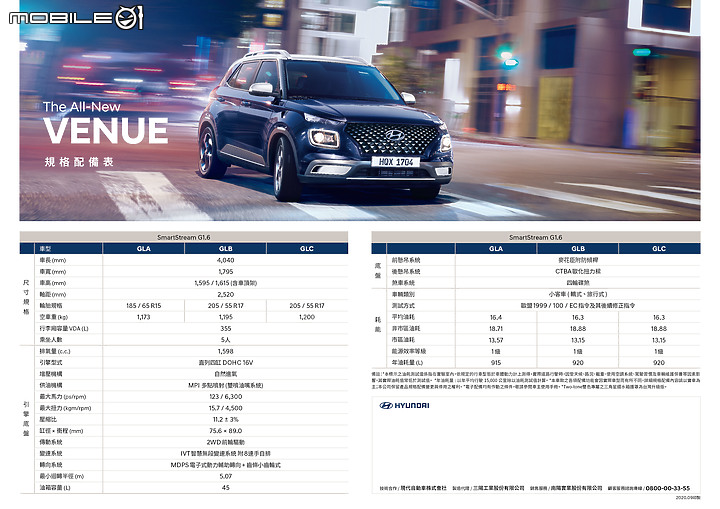 Hyundai 全新小休旅 Venue 試駕 不僅外表有型,內在更超乎期待!