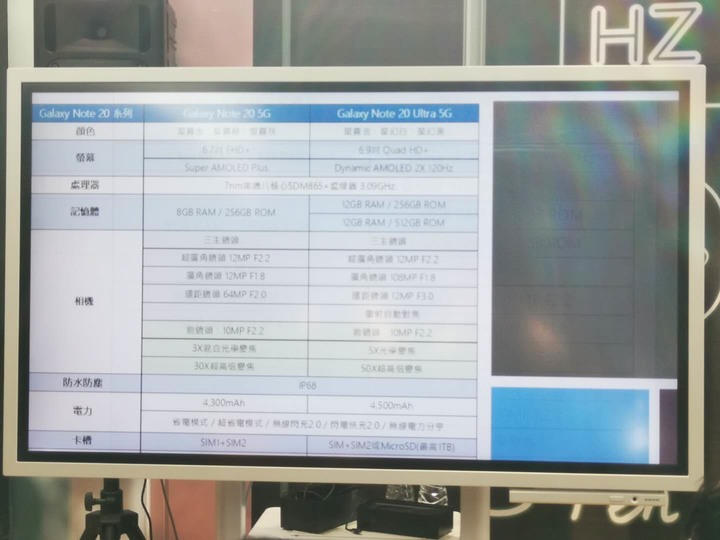 【心得分享】「行家AKA玩家 Galaxy Note20 5G系列旗艦機體驗會」