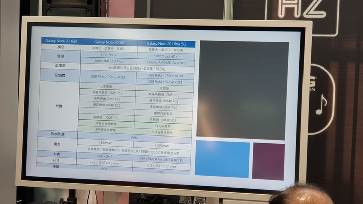 《行家AKA玩家最佳夥伴》Samsung Galaxy Note20 5G系列旗艦手機體驗會
