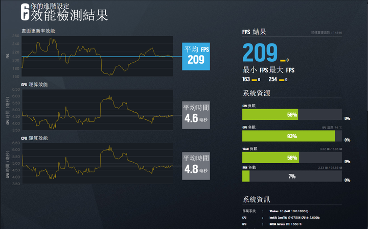 XPG XENIA女武神薩尼亞 電競筆電 1660Ti 開箱-威剛產品集一身