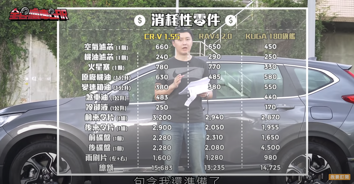 怡塵 CRV公務車一萬公里保養