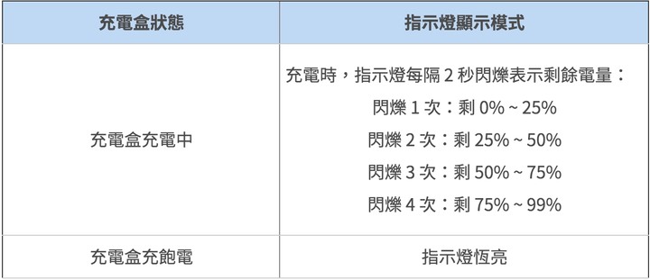 有兩千內支援的 aptX 的真藍牙無線耳機嗎 - 6 有兩千內支援的 aptX 的真藍牙無線耳機嗎 - 6