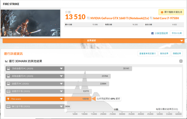 XPG XENIA女武神薩尼亞 電競筆電 1660Ti 開箱-威剛產品集一身