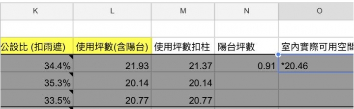 台北市六張犁/麟光 東昀昀 宏築信義等心得分享