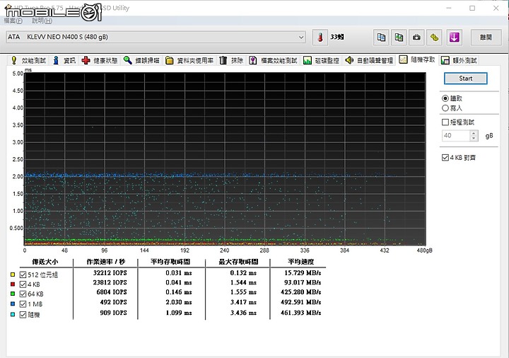 科賦 KLEVV NEO N400 480GB 紀錄