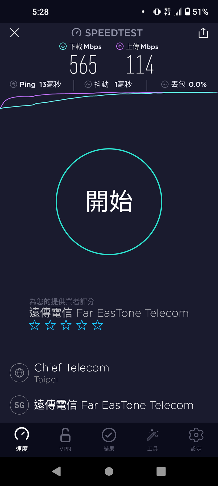 關於htc u20 5G網速