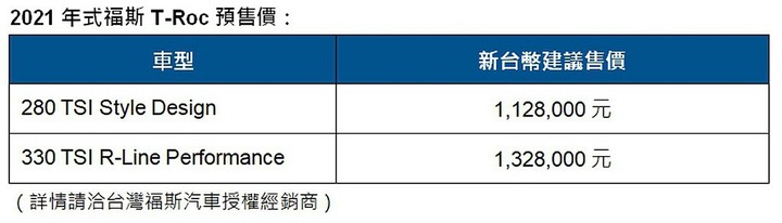 雙車型、同級最強馬力!福斯T-Roc都會休旅台灣展開預售