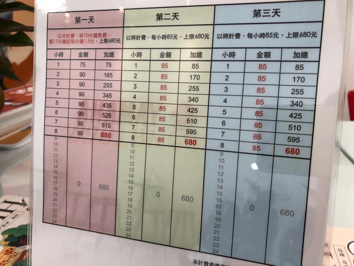 六代戰花蓮試乘體驗
