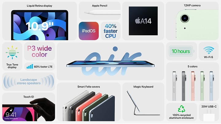 新發表的第四代iPad Air越級打怪?比iPad Pro更先搭載A14晶片 且售價更低