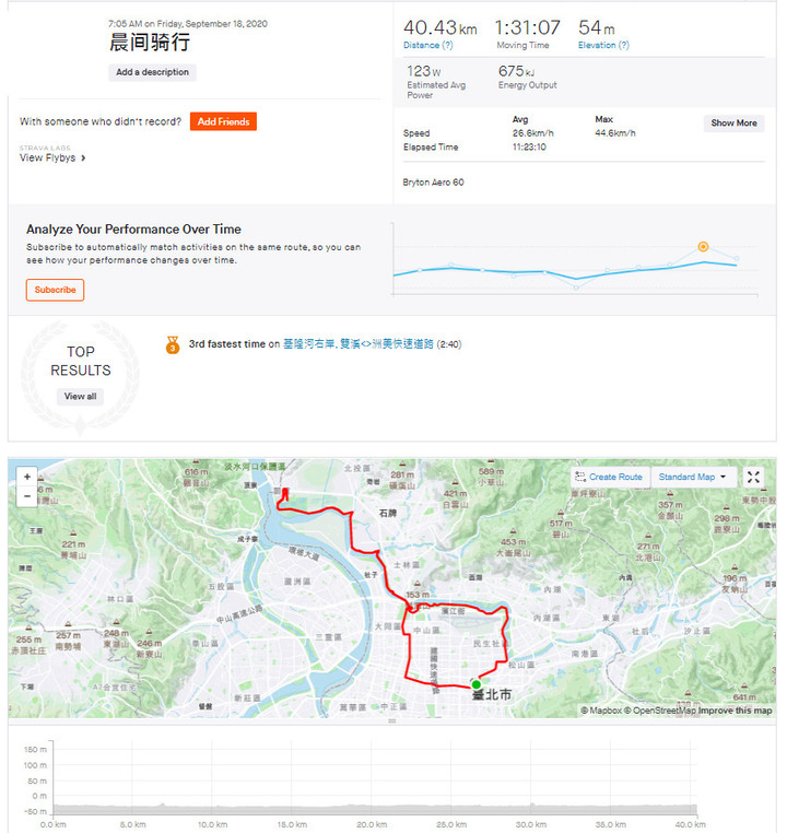 【開箱】非主流怪兵器 - Bythlon 安全卡踏系統