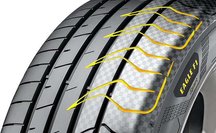 {試用} 固特異 Goodyear Eagle F1 Sport 新胎上市試胎體驗