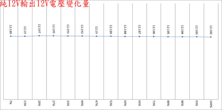 Enhance CAPTAIN C550金牌全模組化電源開箱