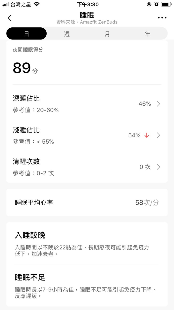 就希望你戴著睡覺的專業睡眠智能耳塞~ 工作睡覺都被ALPHA波  背景音  白噪音的親膚等級體驗圍繞~ 耶太嘎!!! Amazfit ZenBuds專業睡眠耳塞