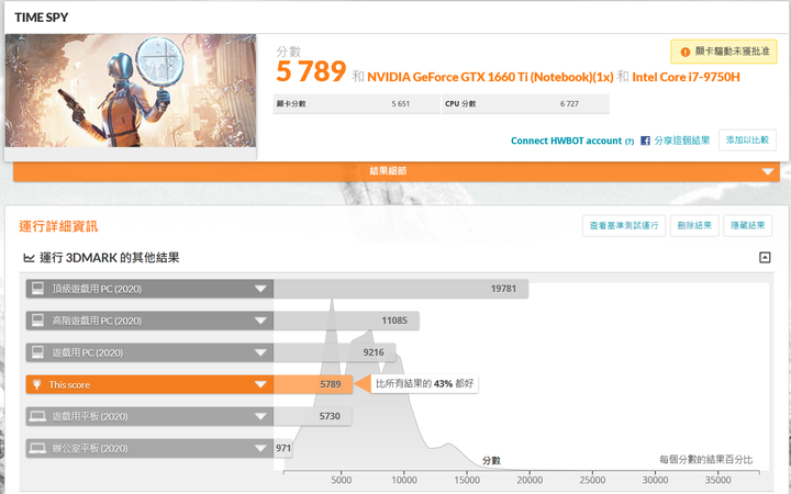 XPG XENIA女武神薩尼亞 電競筆電 1660Ti 開箱-威剛產品集一身