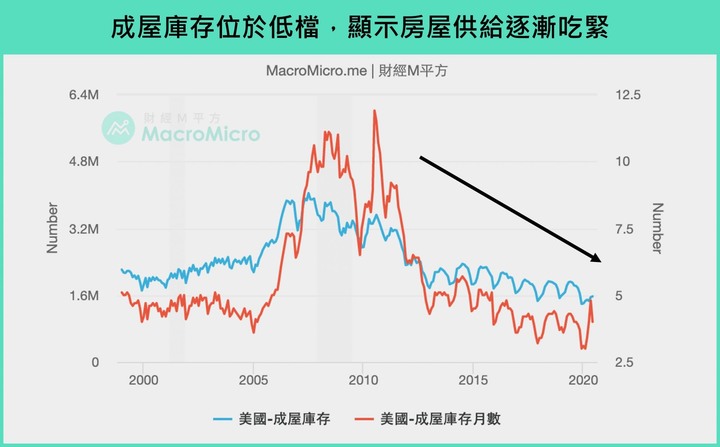 【2020】股海修行者的禪房