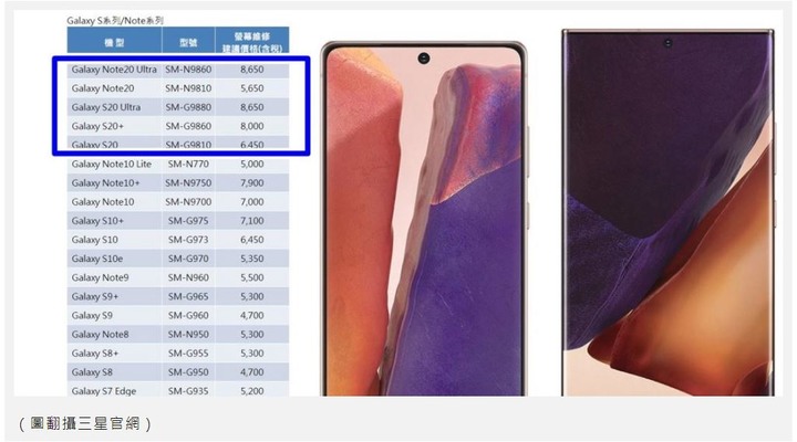 螢幕維修費 Galaxy vs iPhone