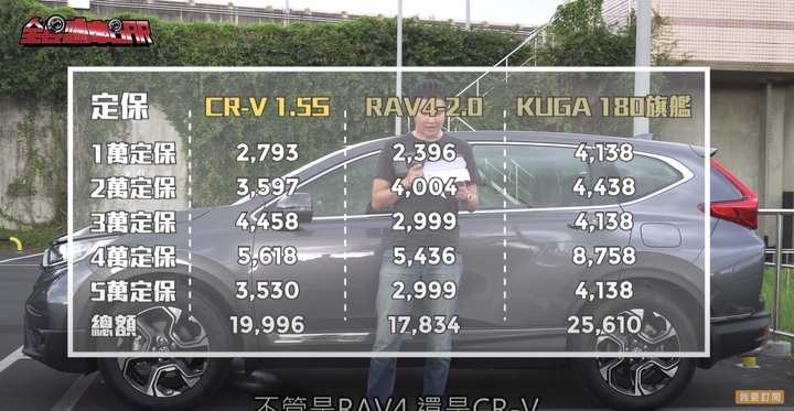 怡塵 CRV公務車一萬公里保養