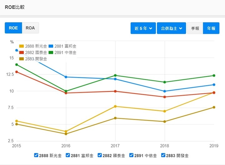有人也要一起看好2888新光金嗎 第634頁 Mobile01