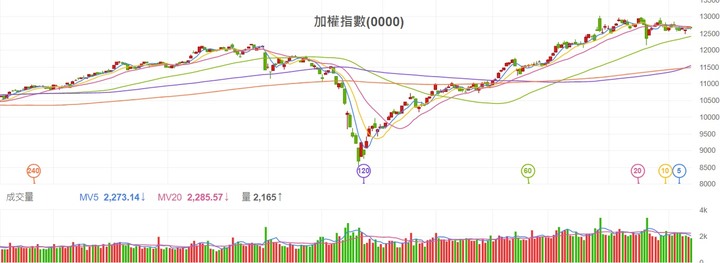 【2020】股海修行者的禪房