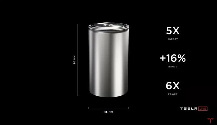 Tesla 電池日:下一代電池組便宜一半,並再推一款 2.5 萬美元電動車!