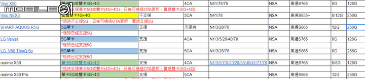 你買手機會看支援頻段買嗎??