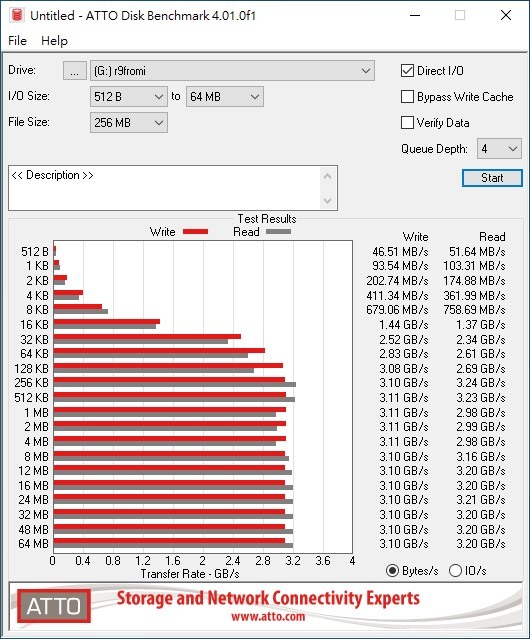 微星全系列 Z490 都支援 Gen4??MPG Z490 GAMING EDGE WIFI開箱體檢