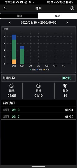 ASUS VivoWatch SP 健康管理為本的智慧錶