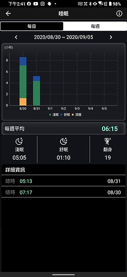 ASUS VivoWatch SP 健康管理為本的智慧錶