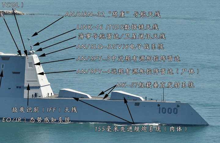 科普 日本30FFM共口徑綜合射頻系統和中國055的差距