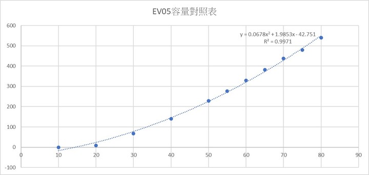 【迎戰COVID-19疫情】用3D列印來開發低成本應急呼吸器