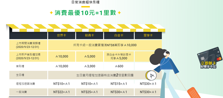 國泰亞萬聯名卡調整優惠